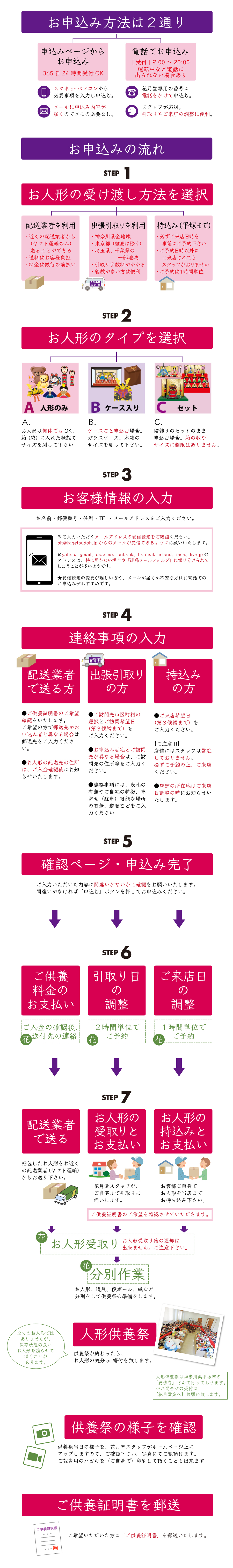人形供養・処分 花月堂 申込みの流れ